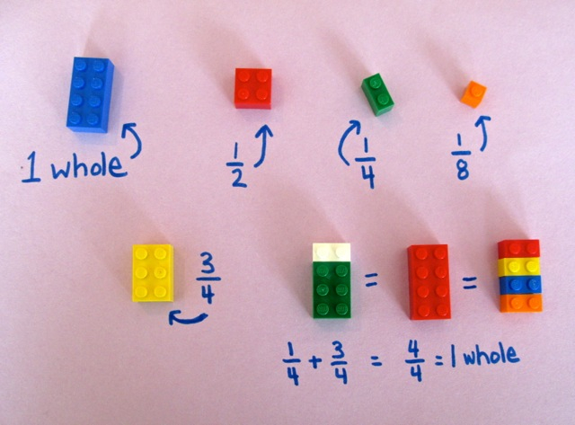 frazioni con i lego matematica