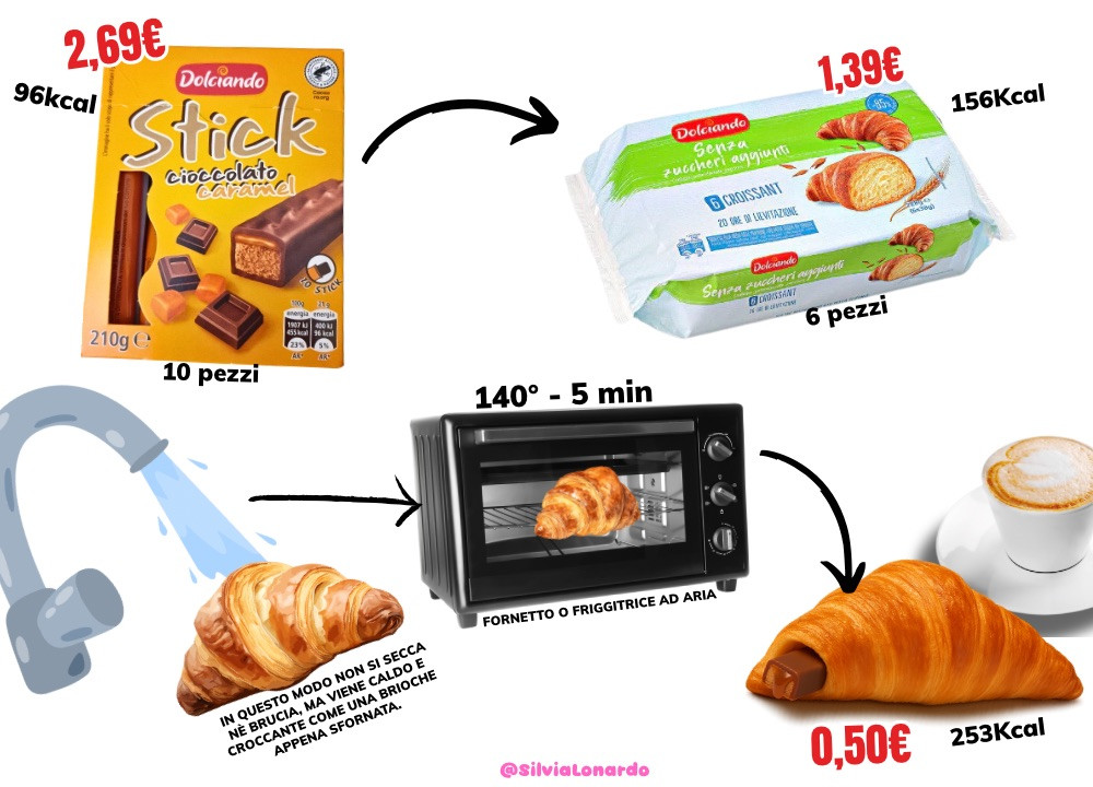 Mars Croissant dei poveri