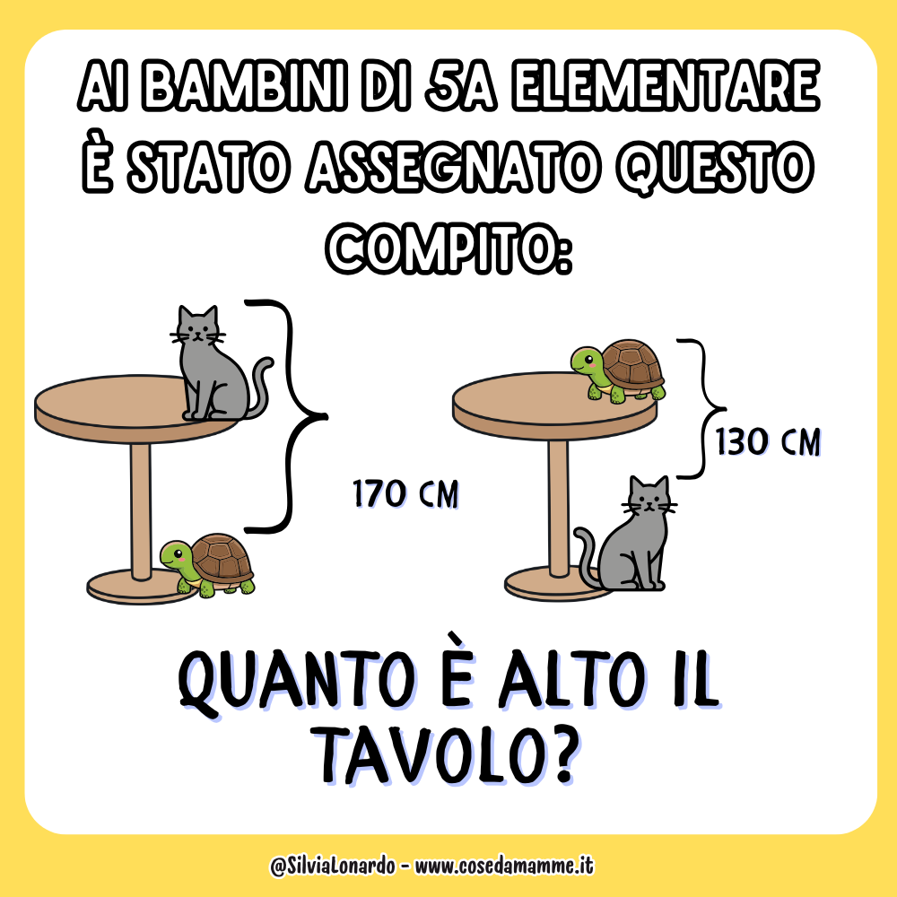 Problema del Gatto, la Tartaruga e il tavolo (con soluzione)