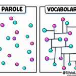 Parole Vs Vocabolario: Il vero motivo per cui i bambini non capiscono quello che leggono 5 Parole Vs Vocabolario: Il vero motivo per cui i bambini non capiscono quello che leggono