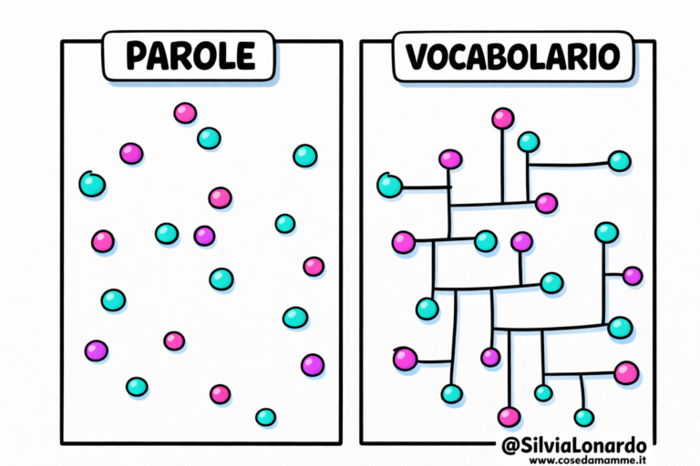 Parole Vs Vocabolario: Il vero motivo per cui i bambini non capiscono quello che leggono